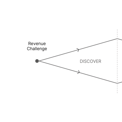 Design Thinking for Partnership Programs