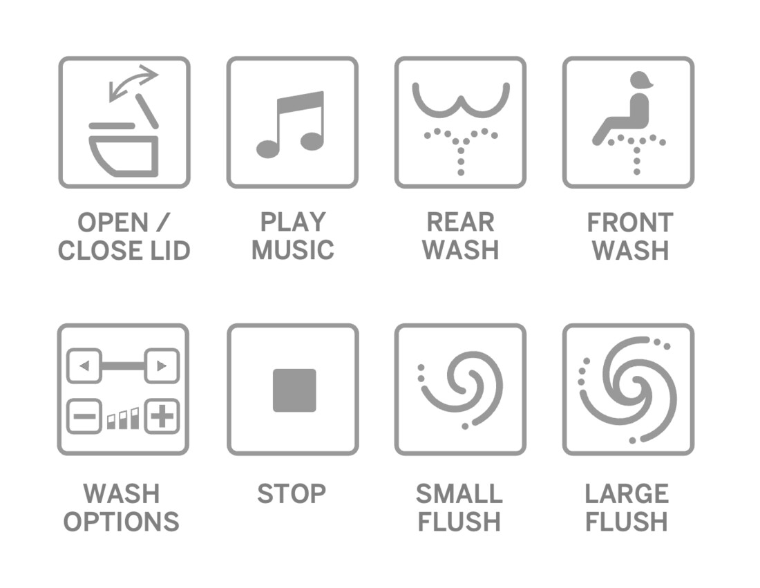 Eight electronic-toilet control pictograms: open/close lid, play music, rear wash, front wash, wash options, stop, small flush, and large flush