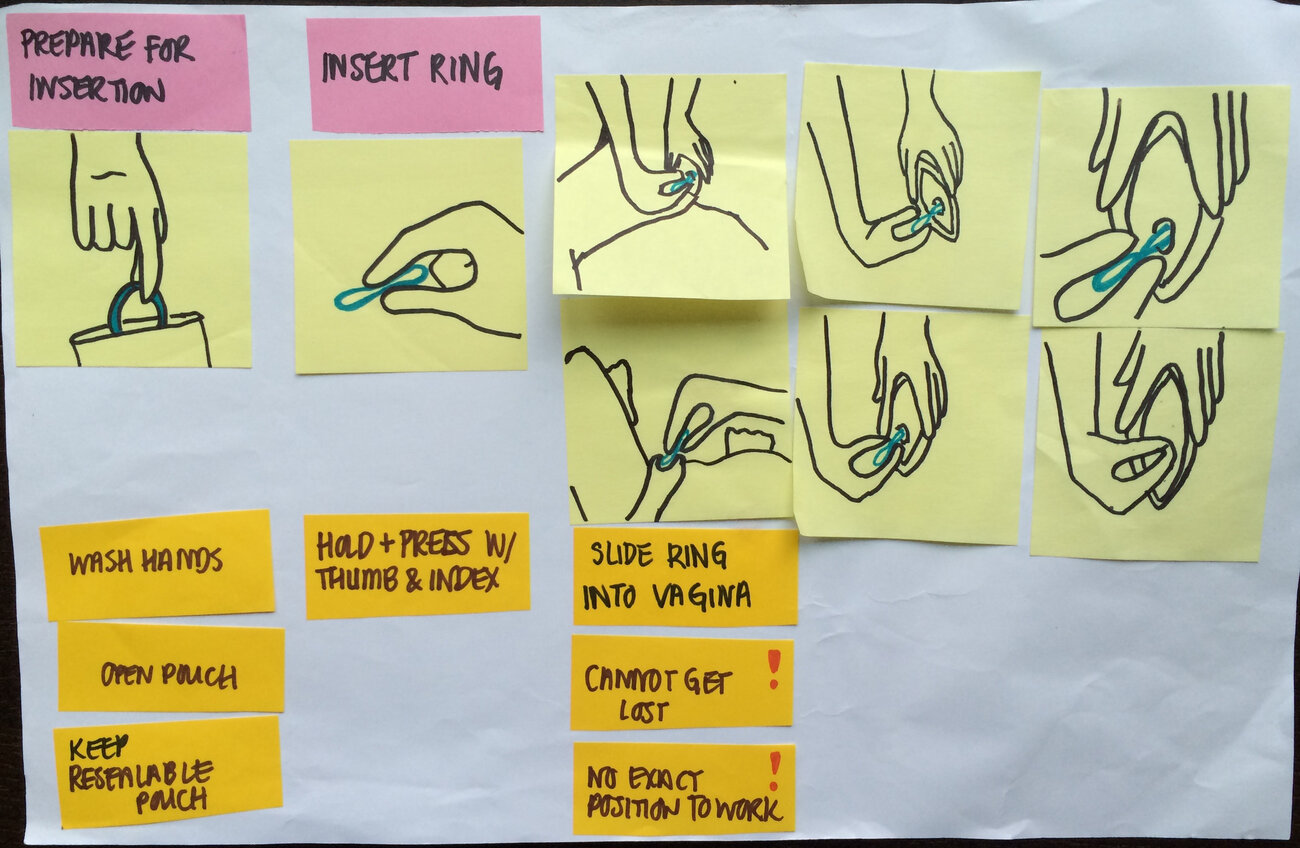 Prototyping with sticky notes and hand-drawn cards for the prepare and insert stages