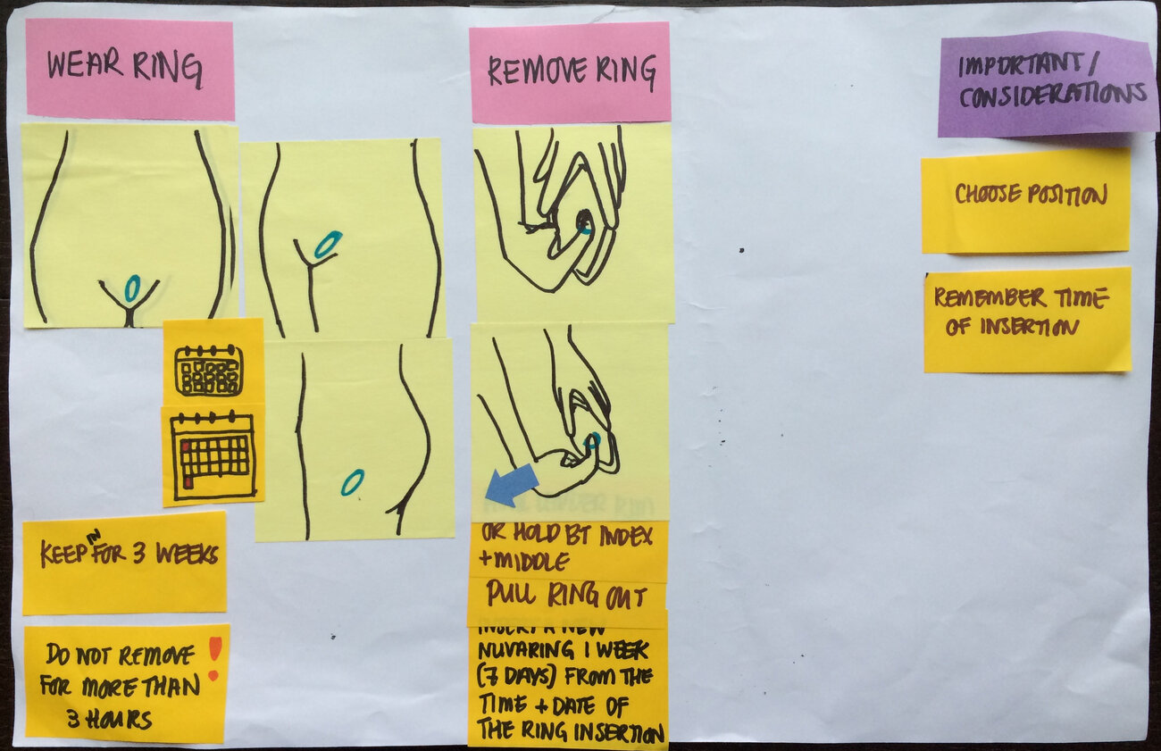 Prototyping with sticky notes and hand-drawn cards for the wear and remove stages